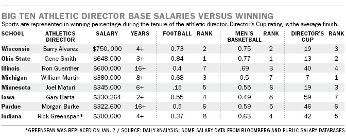 020709_g1salaries