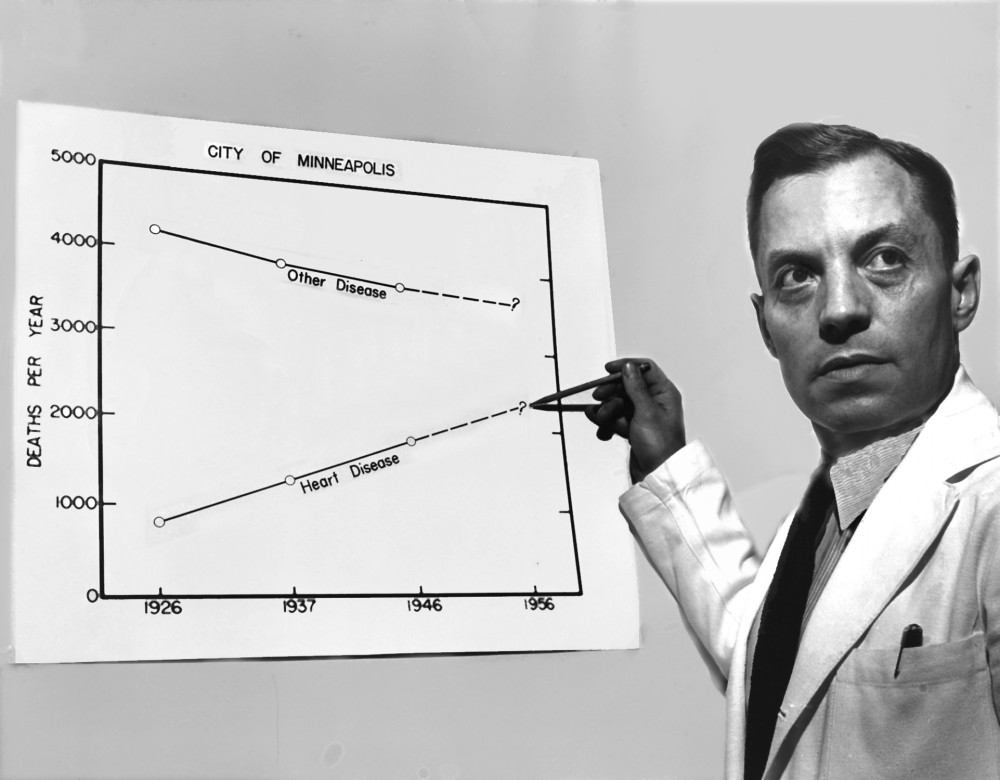 Ancel Keys used these crude rates of Minneapolis mortality trends to illustrate the heart attack epidemic during a meeting to recruit a cohort of Twin City professional men for the first prospective Cardiovascular Disease epidemiology study.