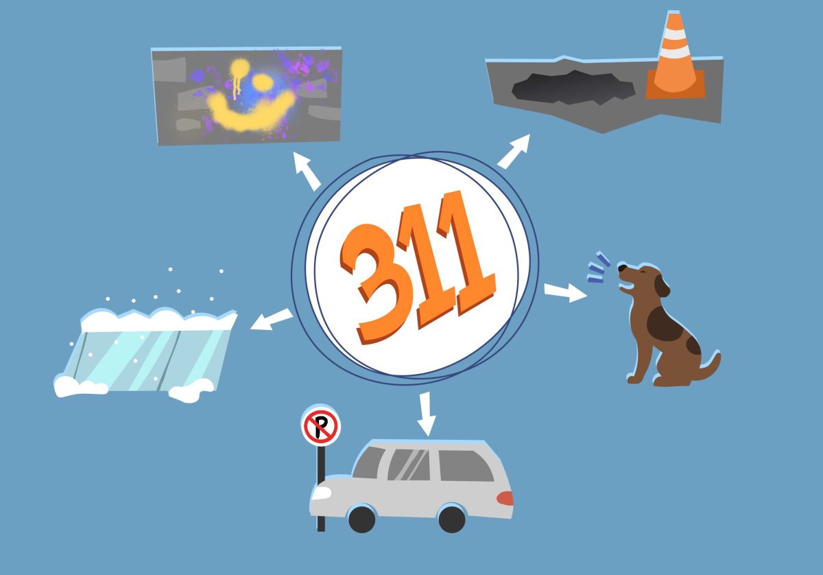 311 is an alternative to 911 and helps with non-emergency situations. Residents can contact 311 to address issues of graffiti, potholes and other neighborhood issues. 