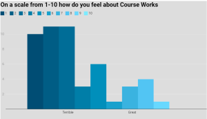 Campus Caucus: Is Course Works a scam?