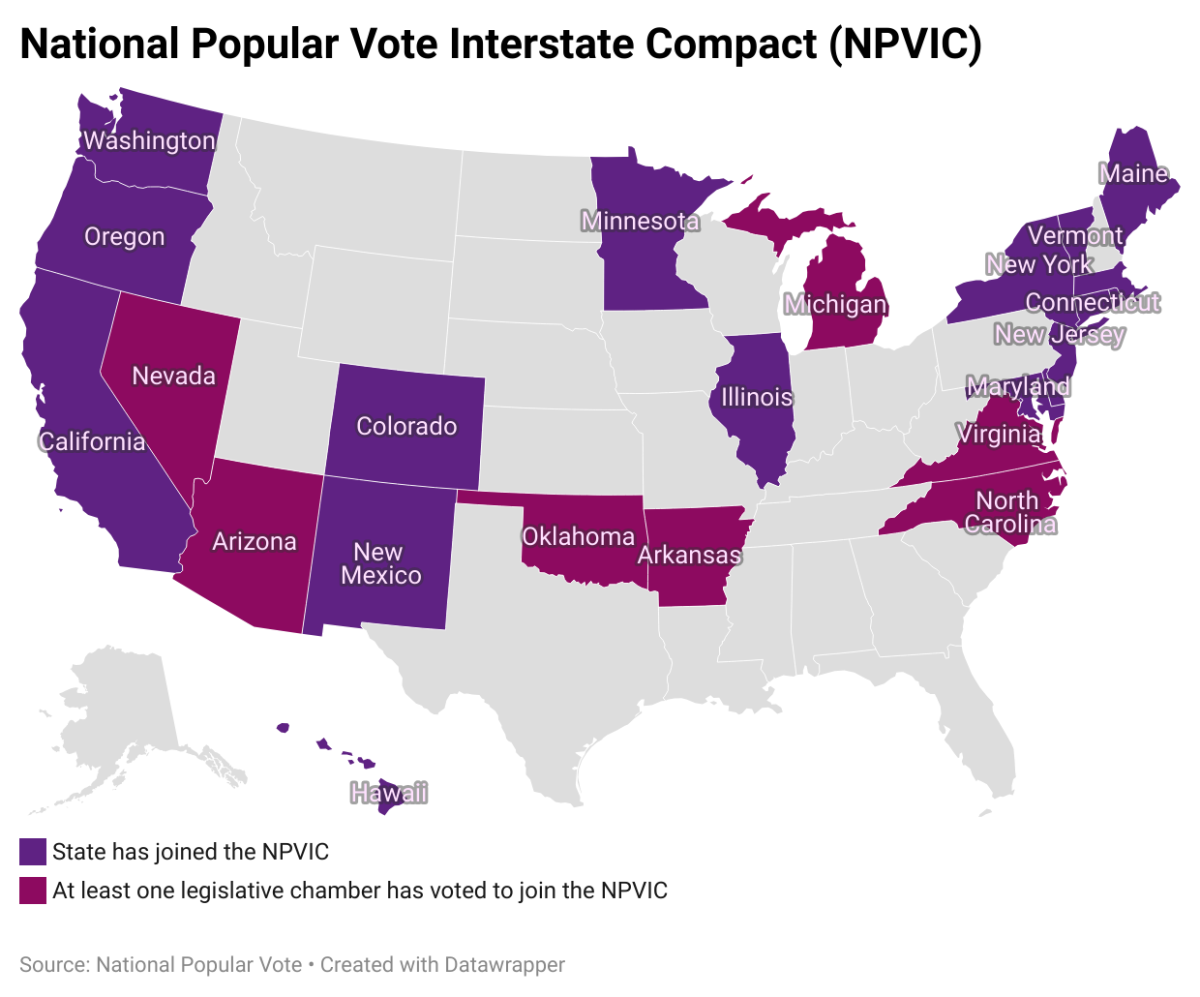 As of April 2024, 209 out of 270 electoral votes have passed in 16 states.